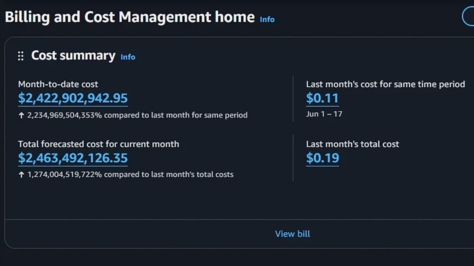 Un bug di AWS fa schizzare le bollette di alcuni clienti da pochi centesimi a miliardi di dollari