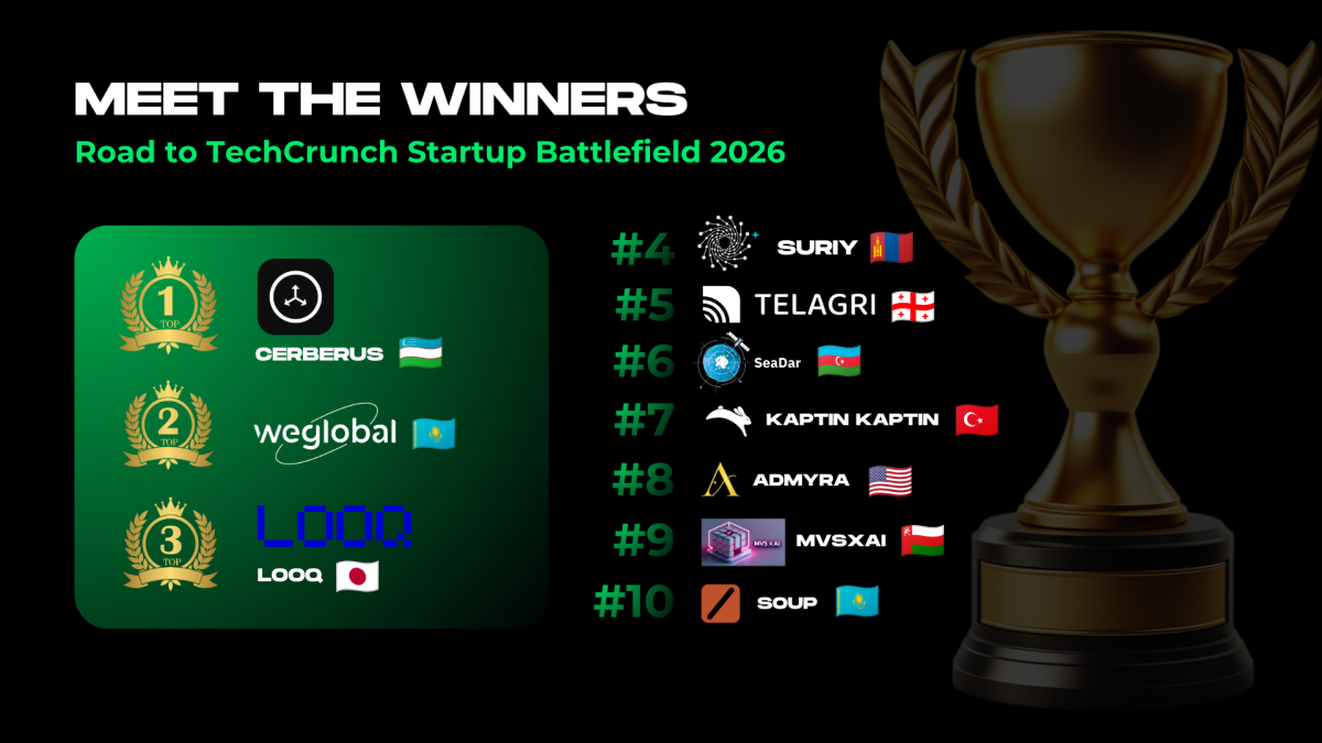 L’Eurasia Centrale annuncia i vincitori del Road to Battlefield 2026: Cerberus, WeGlobal AI e LOOQ